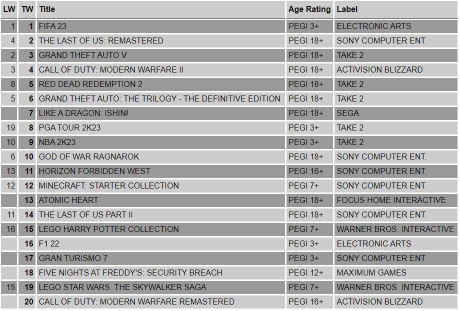 ps4-charts-2023-w8_69fa0f88-6a35-4285-a299-b304b7c37a9f.jpg