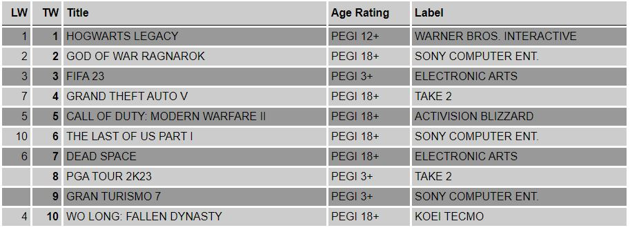 ps5-charts-2023-w10_9f707ae7-fbdb-4b45-b12a-4359ef10f0cf.jpg