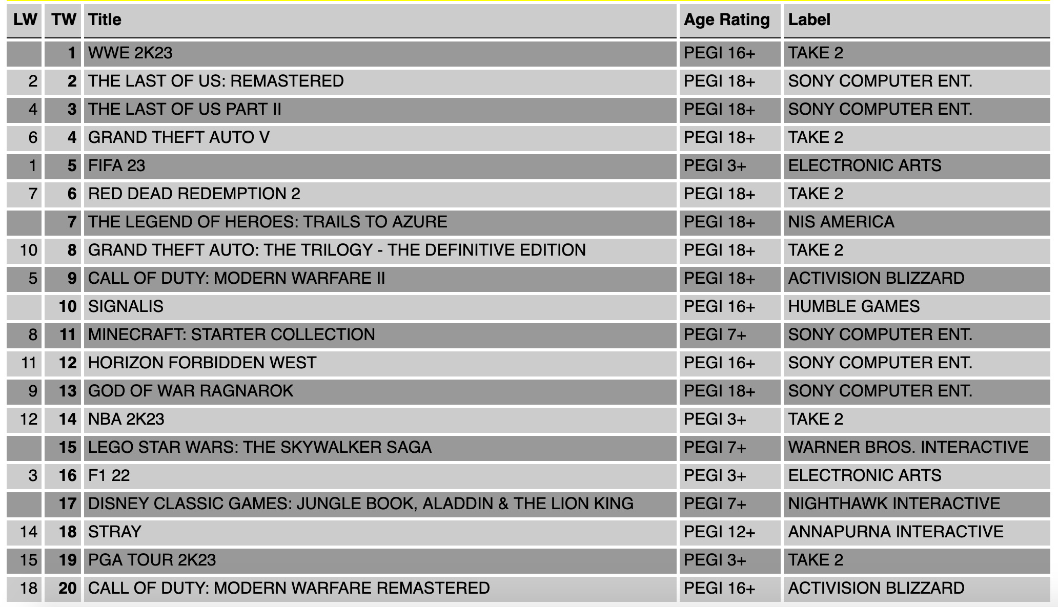 18mar23_ps4_charts_1ebf9c39-c058-419e-92c2-ffd1d03edb7b.jpg