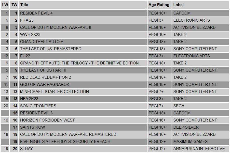 ps4-charts-2023-w13_9b1abe3a-00b6-45c5-96be-2342d4e1165d.jpg