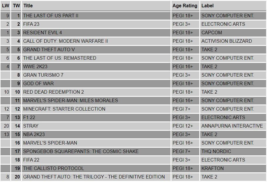 ps4-charts-2023-w14_c2f4f8ea-6c2b-410a-a687-164015ed53a0.jpg