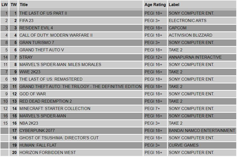 2023-charts-ps4-w15_bb1cc51a-2078-45bc-9775-936f77af7b4b.jpg