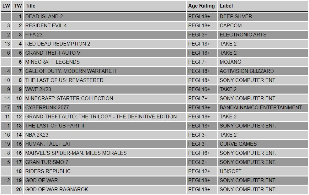 ps4-charts-2023-w16_98742198-62c1-4230-9b9a-1ab2c7ef9184.jpg