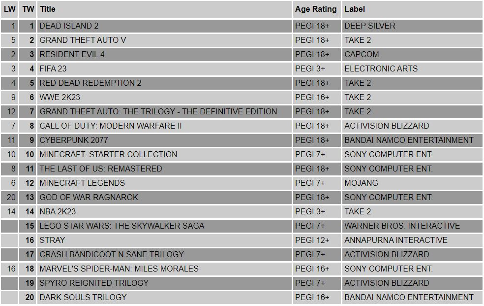 ps4-charts-2023-w17_a260c665-65bd-4c2d-b4e7-7b037f6a4bcb.jpg