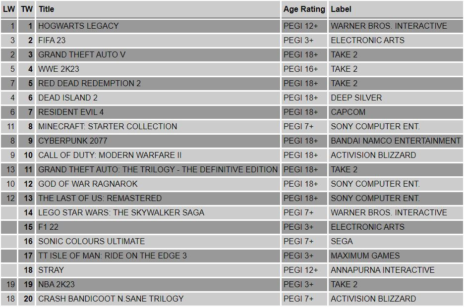 ps4-charts-2023-w19_fc785e77-b457-4092-9dae-76e1e255ad54.jpg