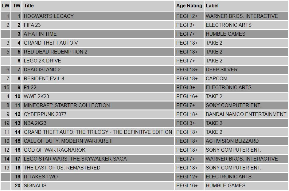 ps4-charts-2023-w20_7b04085e-b303-4b27-8875-758d9defb5fd.jpg