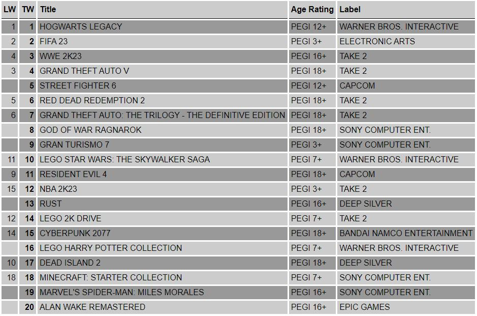 ps4-charts-2023-w22_881c9ac5-6f80-463b-98e2-fe9db3e4c4db.jpg