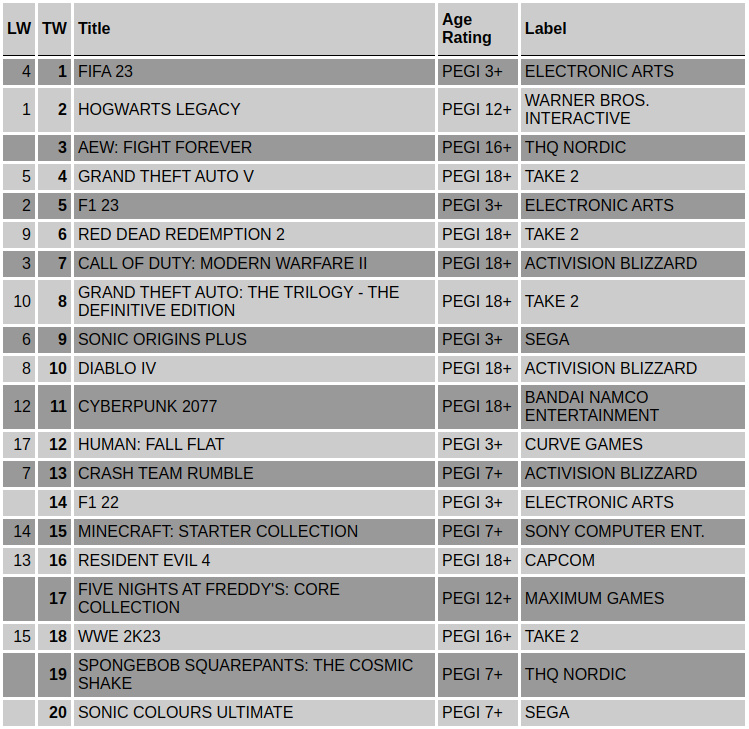 ps4charts26thjune_8a6bd1bb-dceb-41c0-a0fe-a2c6628bf14c.jpg