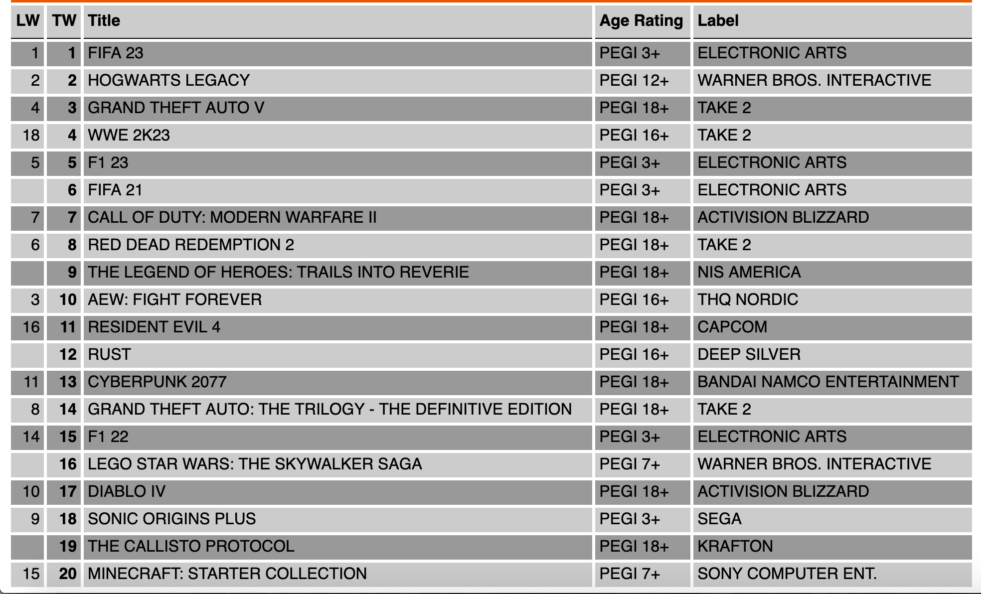8jul23_ps4_charts_d46279ae-471c-4fbe-8d0e-9ef248befa65.jpg